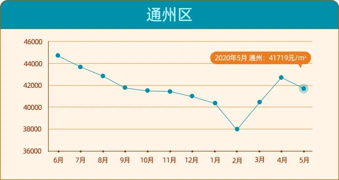 北京二手房价单月上涨4千\u002F平？房价进入上涨