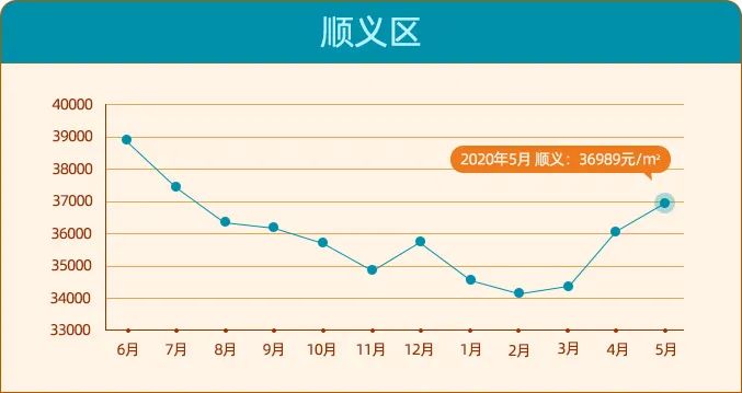 北京二手房价单月上涨4千\u002F平？房价进入上涨