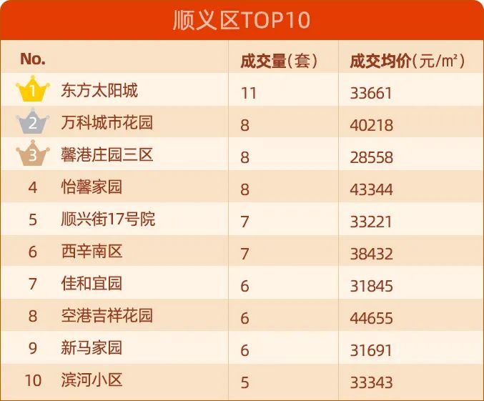 北京二手房价单月上涨4千\u002F平？房价进入上涨