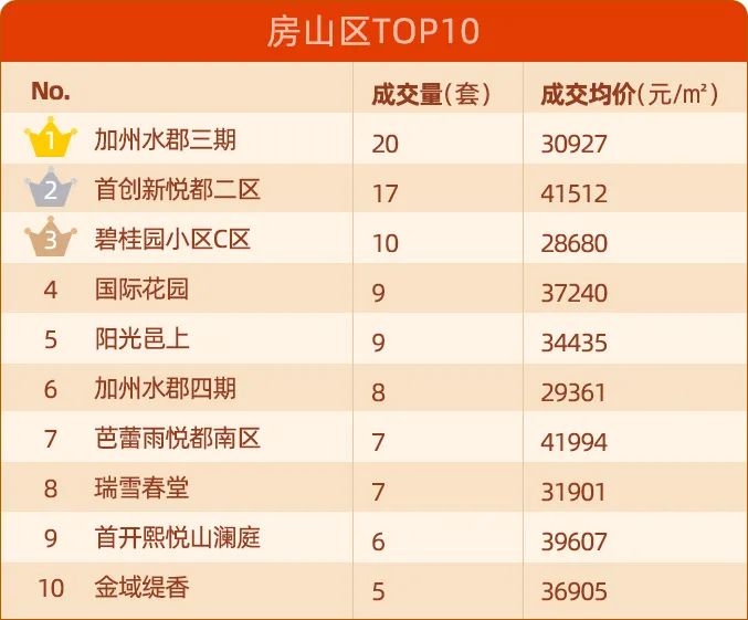 北京二手房价单月上涨4千\u002F平？房价进入上涨