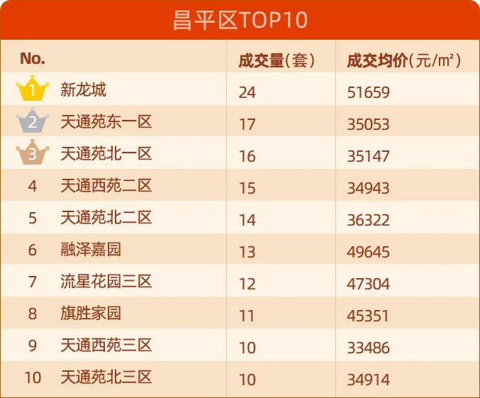 北京二手房价单月上涨4千\u002F平？房价进入上涨