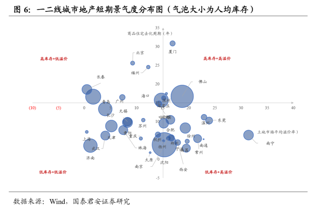 59城楼市景气度手册（2020年版）