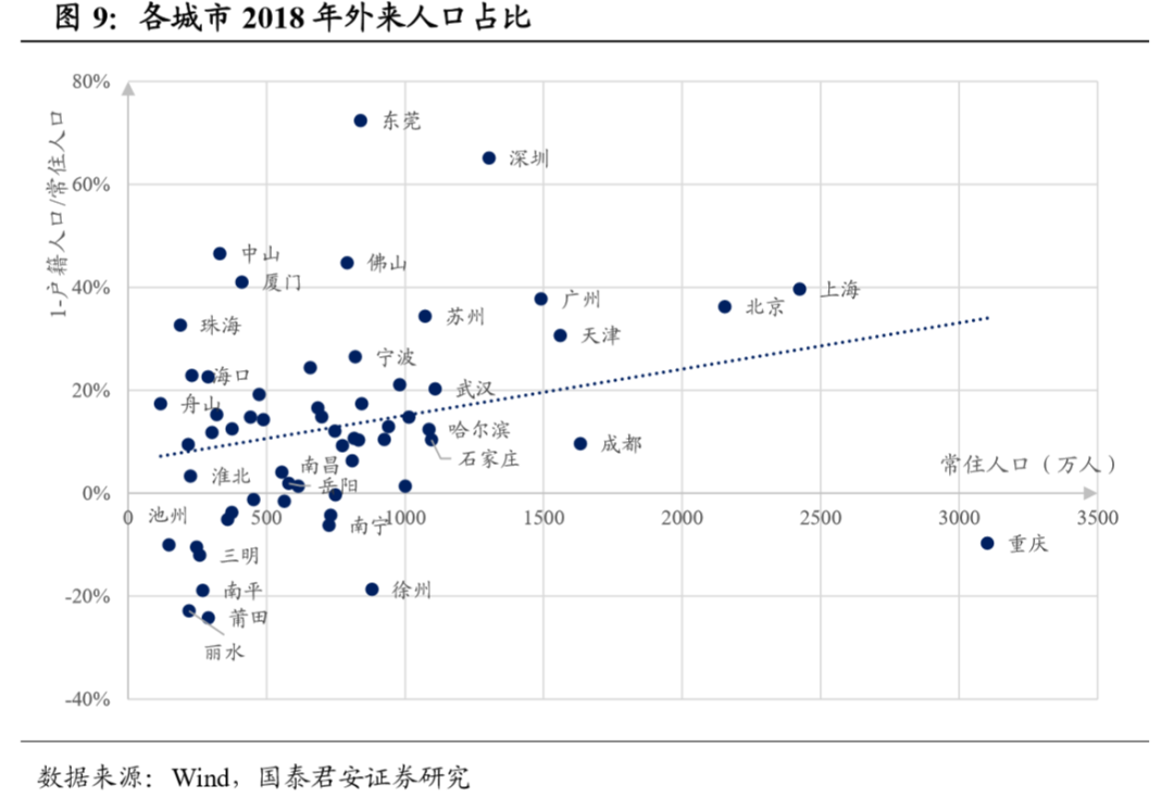59城楼市景气度手册（2020年版）