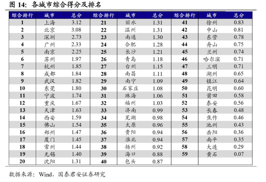 59城楼市景气度手册（2020年版）