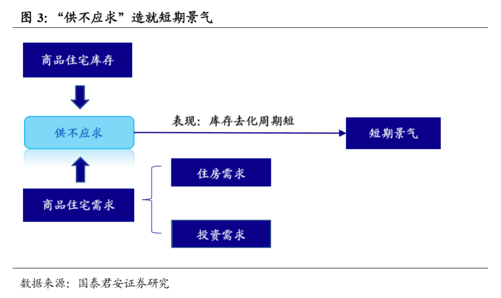 59城楼市景气度手册（2020年版）