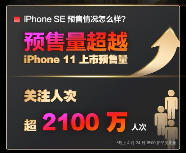 专业人士表露iPhone将对4g iPhone采用激进派价格策略