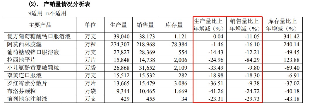 财说｜三年白干了！哈药股份投资“踩雷”损失逾11亿，这还不是最糟糕的