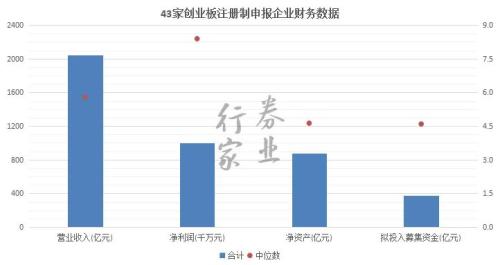 创业板注册制最新IPO名单 哪些券商数一数二？