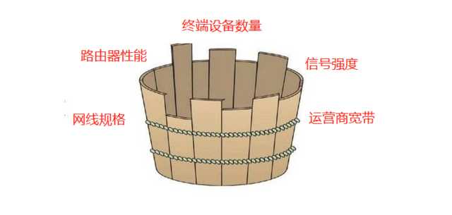 网速太慢怎么办？手把手教你家庭网络解决方案