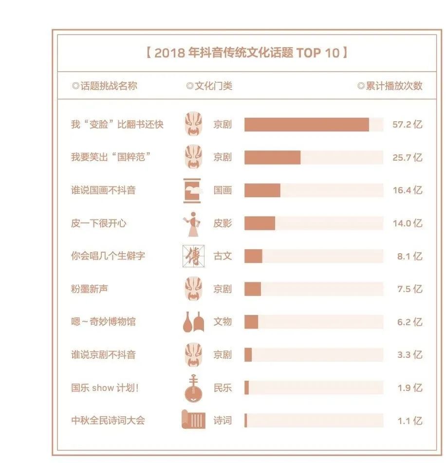 独家观察｜|从传播到传承，短视频+传统文化的进阶之路何在？