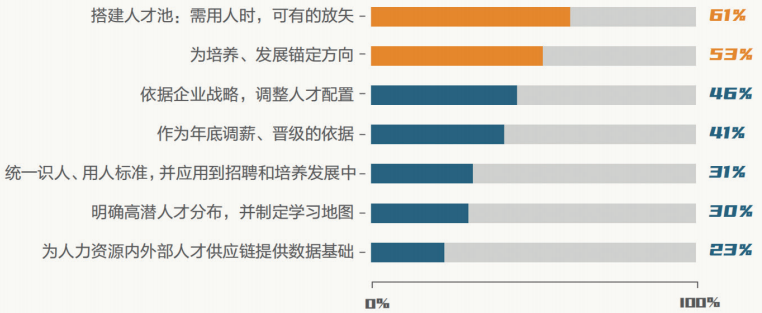 人才盘点这样做，一不小心就涨工资了