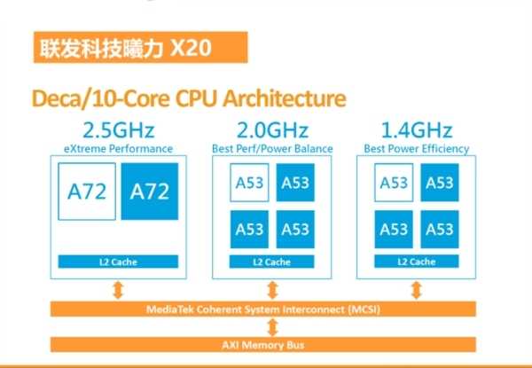 高通、华为都没做到的事情，竟是联发科实现了？