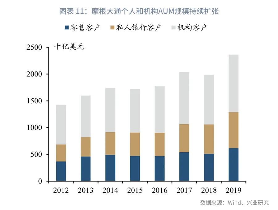 如何成为轻型银行—机构转型系列之二