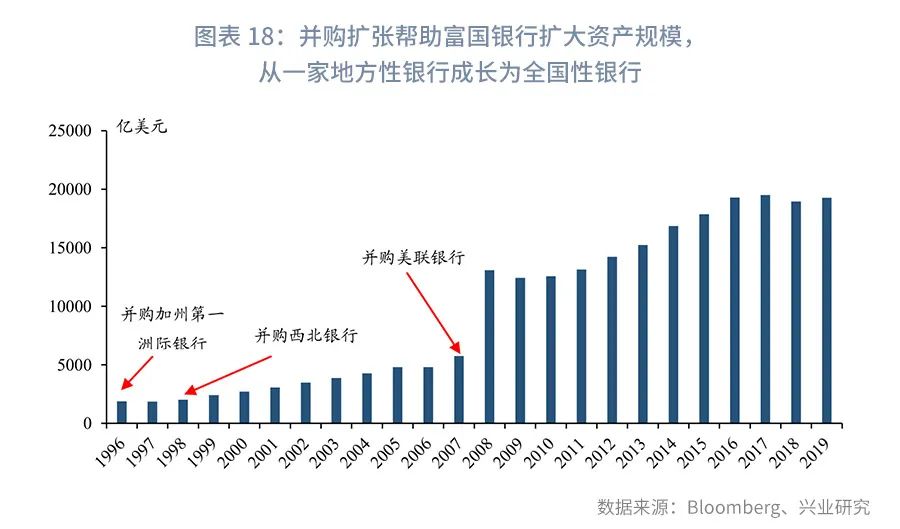 如何成为轻型银行—机构转型系列之二