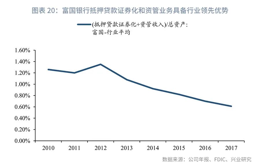 如何成为轻型银行—机构转型系列之二