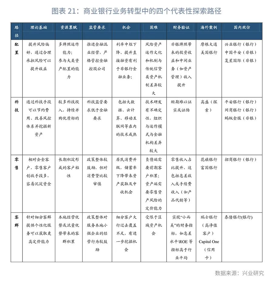 如何成为轻型银行—机构转型系列之二