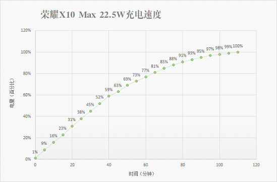 荣耀X10 Max综合评测：5G市场第一款7.09英寸大屏手机