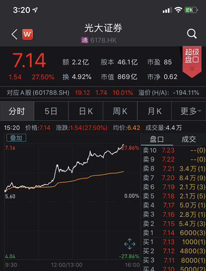 A股\"燃爆了\"！刚刚，成交破万亿，\&qu