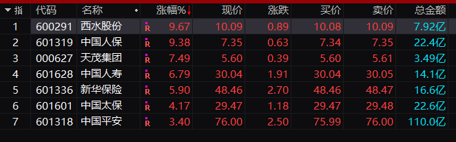 A股\"燃爆了\"！刚刚，成交破万亿，\&qu