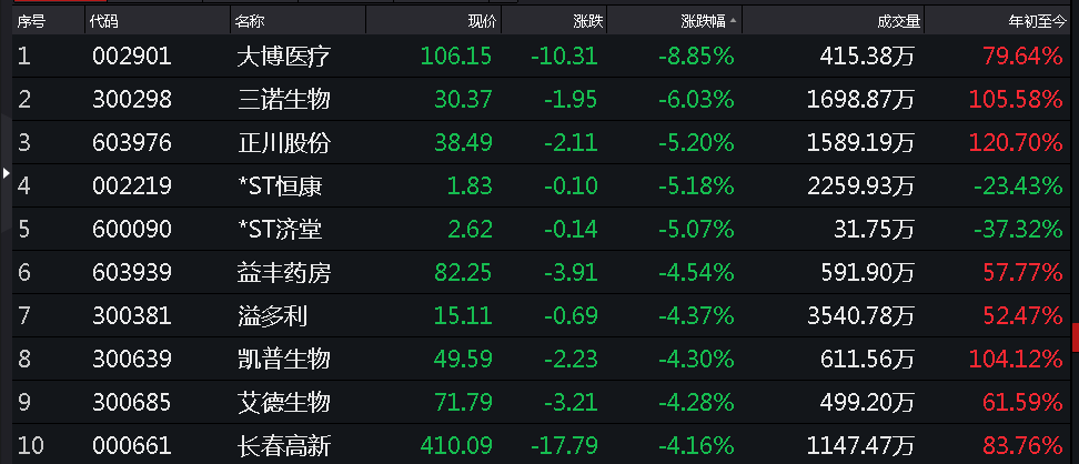 A股\"燃爆了\"！刚刚，成交破万亿，\&qu