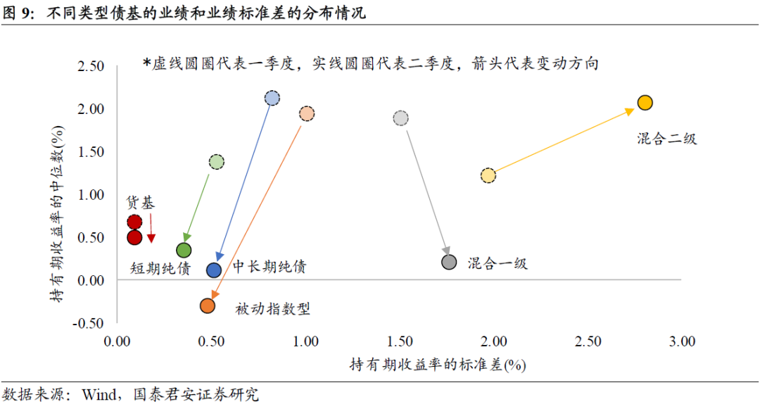 对二季度债基业绩的几点思考