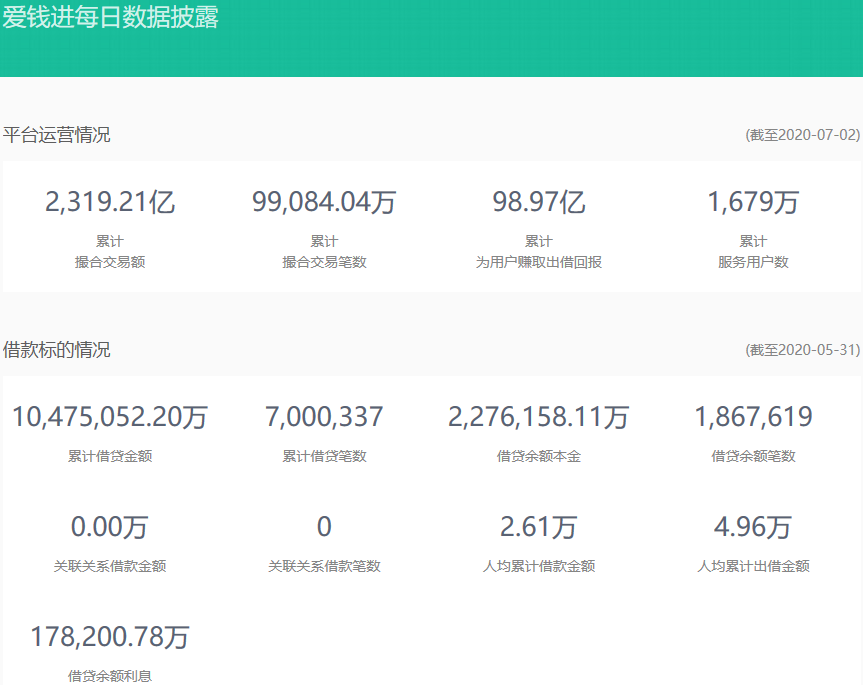 汪涵道歉！将和大家一起跟进此事！爱钱进爆雷
