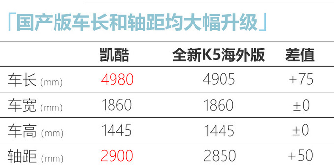 起亚全新K5预售，16.18-18.98万元！比雅阁、凯美瑞，便宜还更大