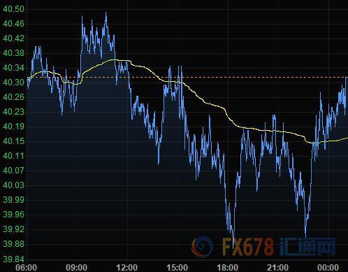 7月4日财经早餐：美元下滑商品货币走高，黄金持