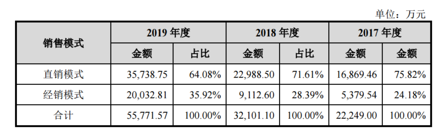 IPO雷达｜卖玻尿酸的爱美客毛利率堪比茅台，两