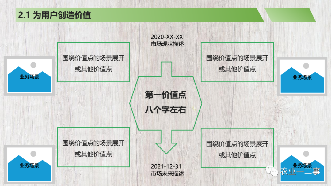 我做了一个商业计划书模板，希望分享给你