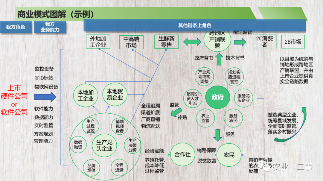 我做了一个商业计划书模板，希望分享给你