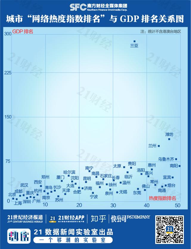 网红城市“网络热度百强榜”出炉！这个夏天，