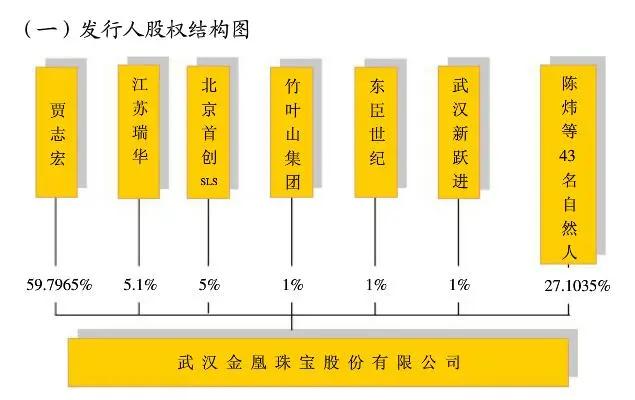 83吨黄金骗局背后：金凰珠宝要圆A股梦