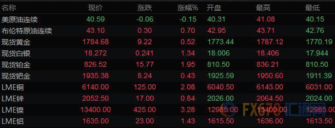 7月7日财经早餐：风险资产大涨，美元承压，黄金