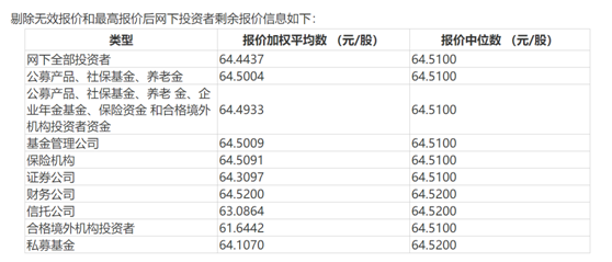 中一签或赚10万！又有新股大肉签，每股64.39元