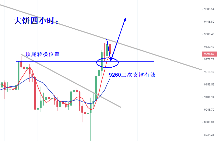 多头才露尖尖角，日内回落继续多