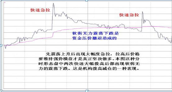 主力资金出逃，大跌将至，重点留意“钓鱼线”