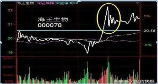 主力资金出逃，大跌将至，重点留意“钓鱼线”