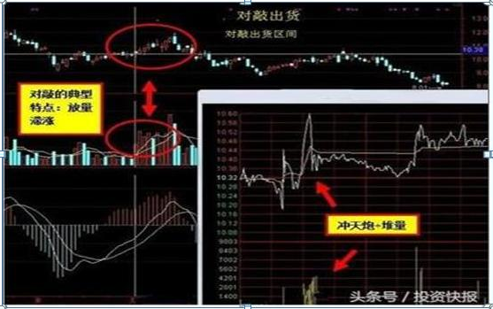 主力资金出逃，大跌将至，重点留意“钓鱼线”