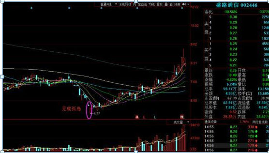 主力资金出逃，大跌将至，重点留意“钓鱼线”