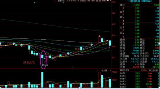 主力资金出逃，大跌将至，重点留意“钓鱼线”