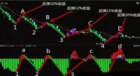 资深操盘手罕见发文：“跌5毛补500，涨5毛出50