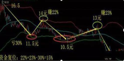 资深操盘手罕见发文：“跌5毛补500，涨5毛出50