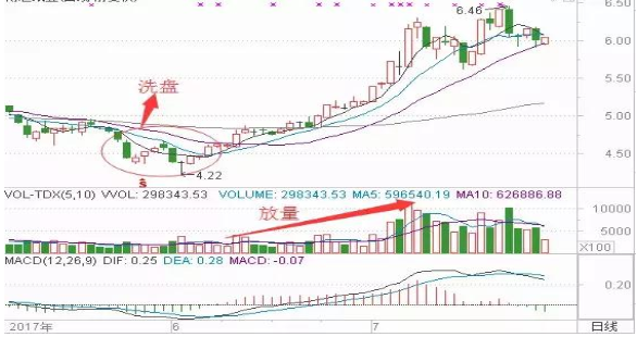 资深操盘手罕见发文：“跌5毛补500，涨5毛出50