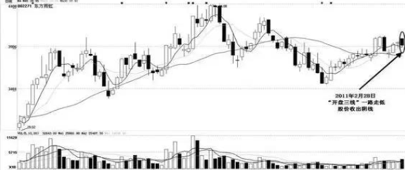 资深操盘手罕见发文：“跌5毛补500，涨5毛出50