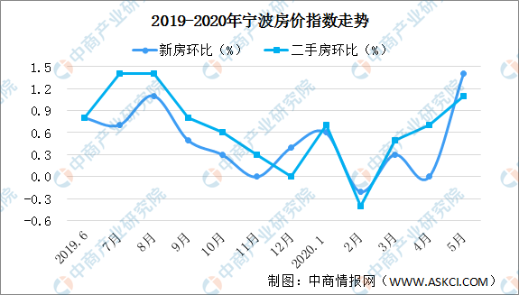 楼市调控潮来袭，房价疯涨城市喊停