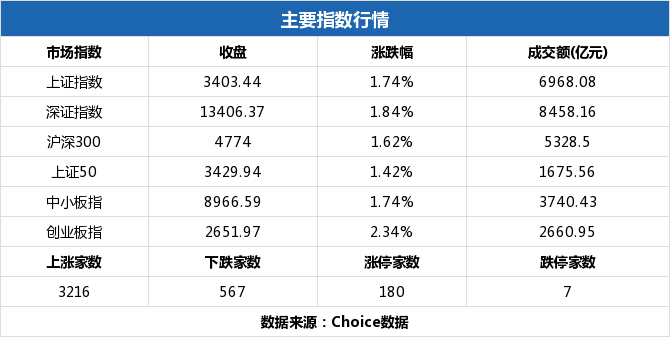 十大成交出炉，复盘市场风格变化(7-8)