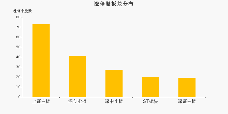 十大成交出炉，复盘市场风格变化(7-8)