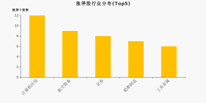 十大成交出炉，复盘市场风格变化(7-8)