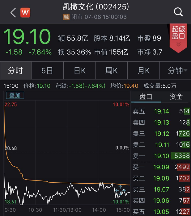 特朗普发威胁，这只A股差点被砸“天地板”，发